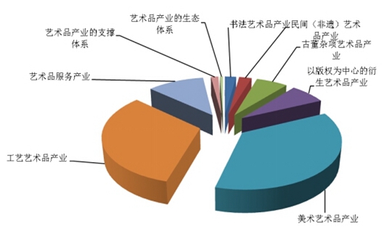 《中国艺术品产业发展年度研究报告[2015]》发布